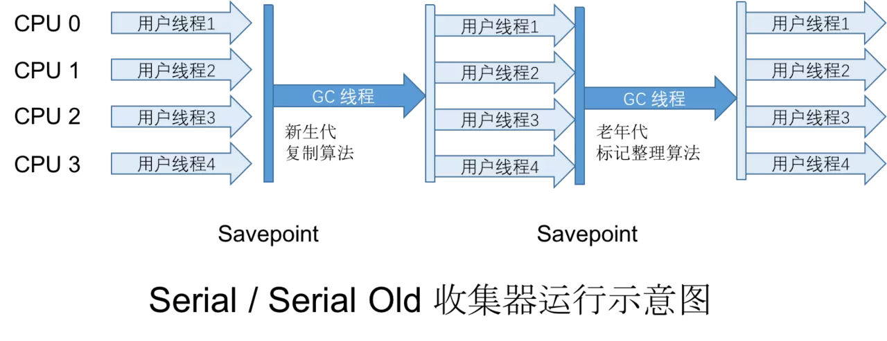 java虚拟机的内存分配和垃圾回收