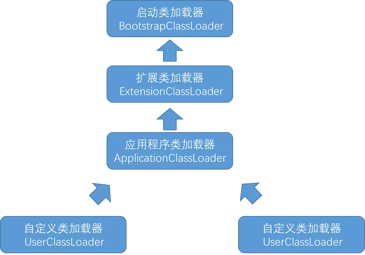 Java虚拟机（JVM）你只要看这一篇就够了！[通俗易懂]