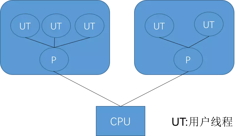 Java虚拟机（JVM）你只要看这一篇就够了！[通俗易懂]