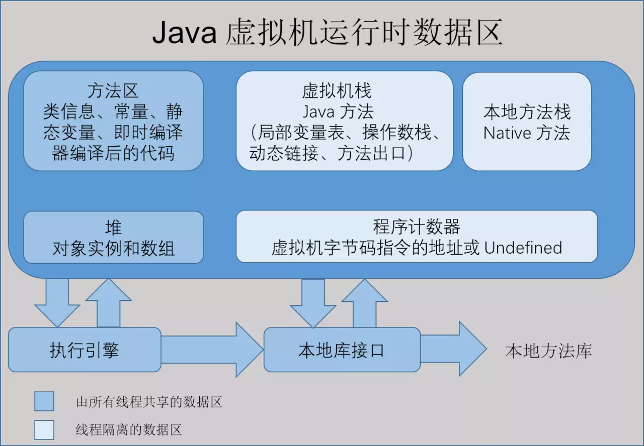 Java虚拟机（JVM）你只要看这一篇就够了！[通俗易懂]