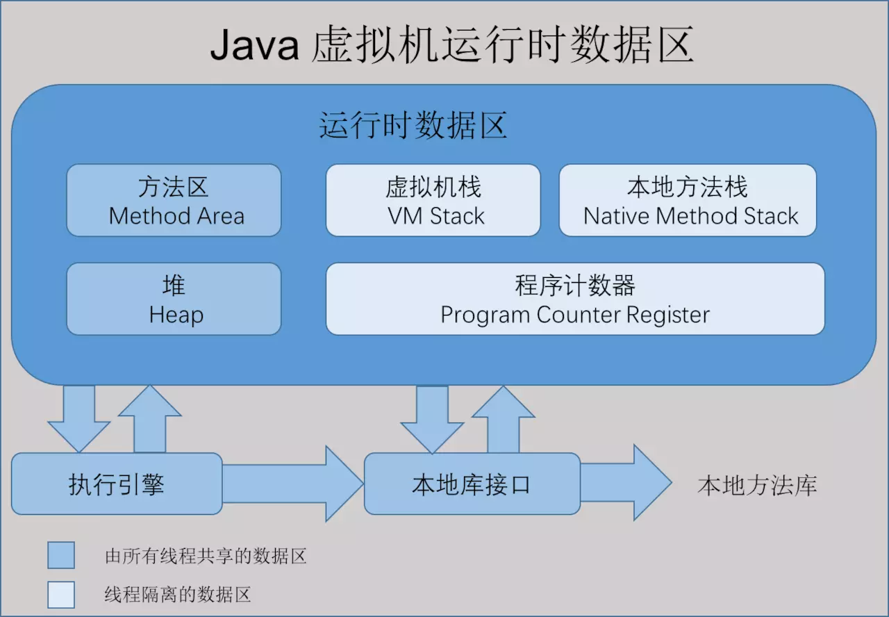 Java虚拟机（JVM）你只要看这一篇就够了！[通俗易懂]