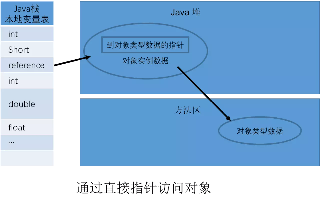 Java虚拟机（JVM）你只要看这一篇就够了！[通俗易懂]