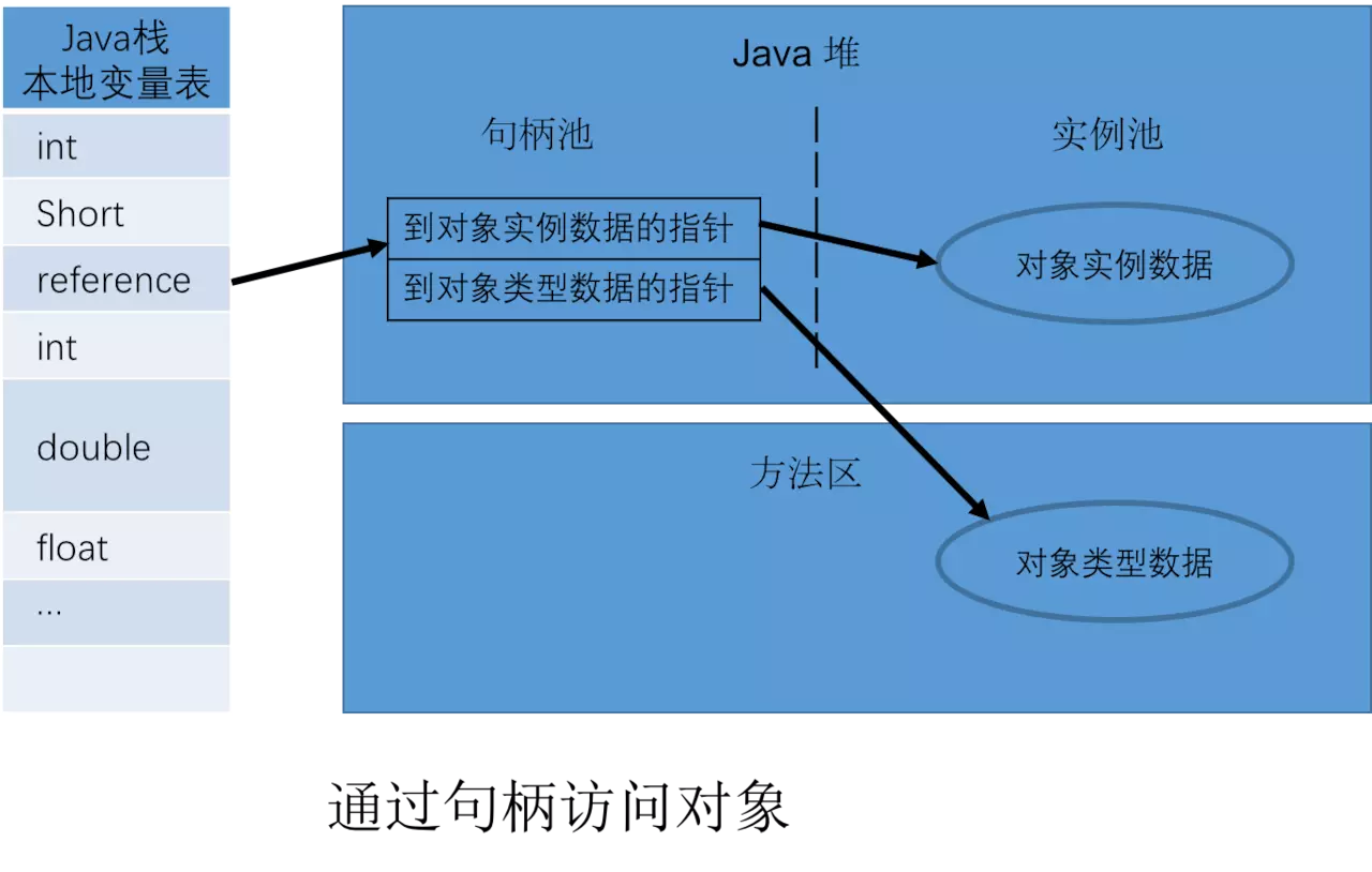 Java虚拟机（JVM）你只要看这一篇就够了！