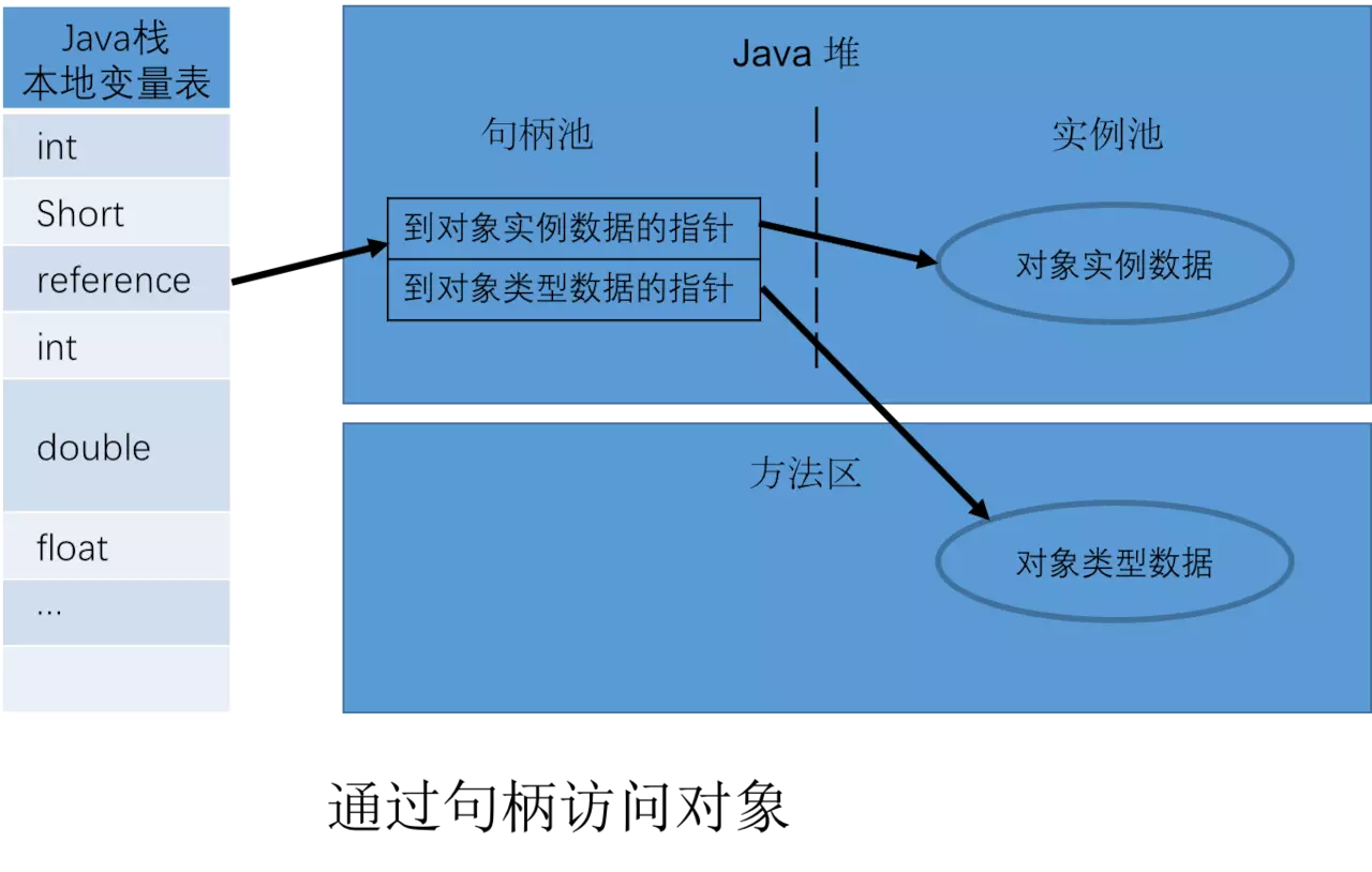 Java虚拟机（JVM）你只要看这一篇就够了！[通俗易懂]