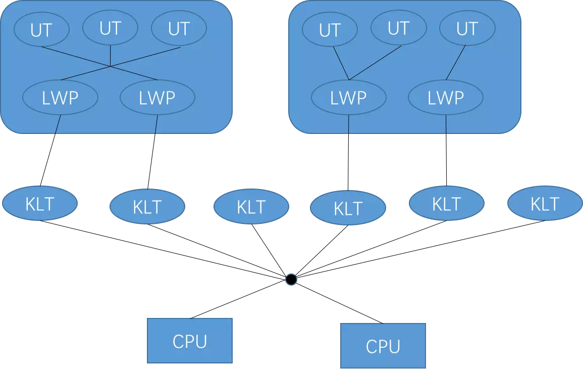 Java虚拟机（JVM）你只要看这一篇就够了！