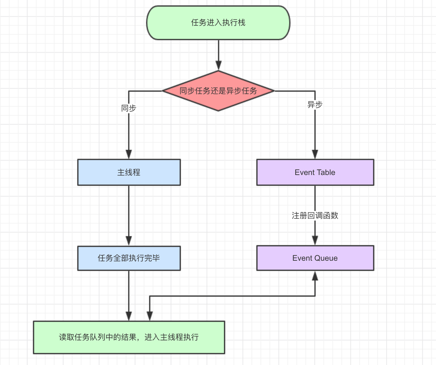 任务导图