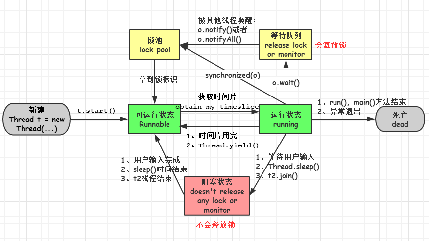 https://imgconvert.csdnimg.cn/aHR0cHM6Ly91c2VyLWdvbGQtY2RuLnhpdHUuaW8vMjAxNy8xMi8xNS8xNjA1OWNjOTFlZThlZmIz?x-oss-process=image/format,png