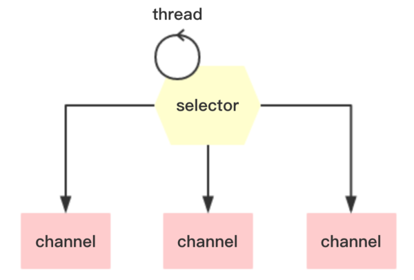 netty中间件_openstack三大组件