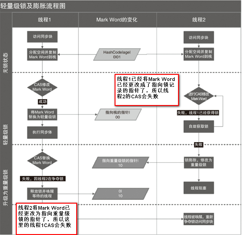 在这里插入图片描述 在这里插入图片描述