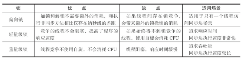 在这里插入图片描述 在这里插入图片描述
