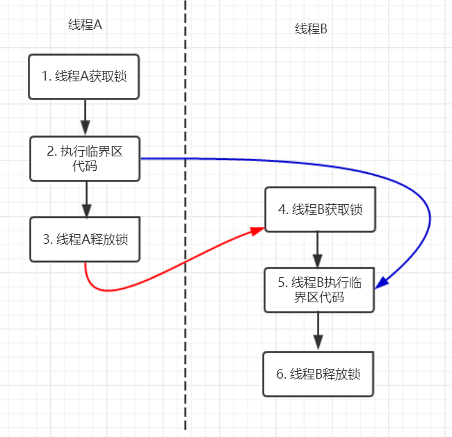 在这里插入图片描述 在这里插入图片描述