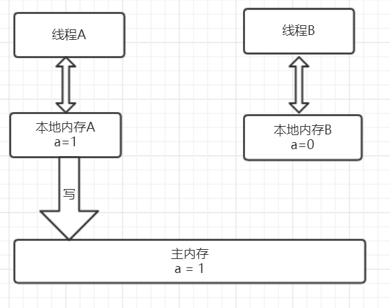 在这里插入图片描述 在这里插入图片描述
