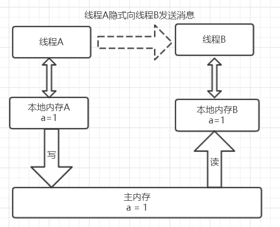 在这里插入图片描述 在这里插入图片描述