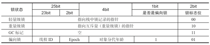 在这里插入图片描述 在这里插入图片描述
