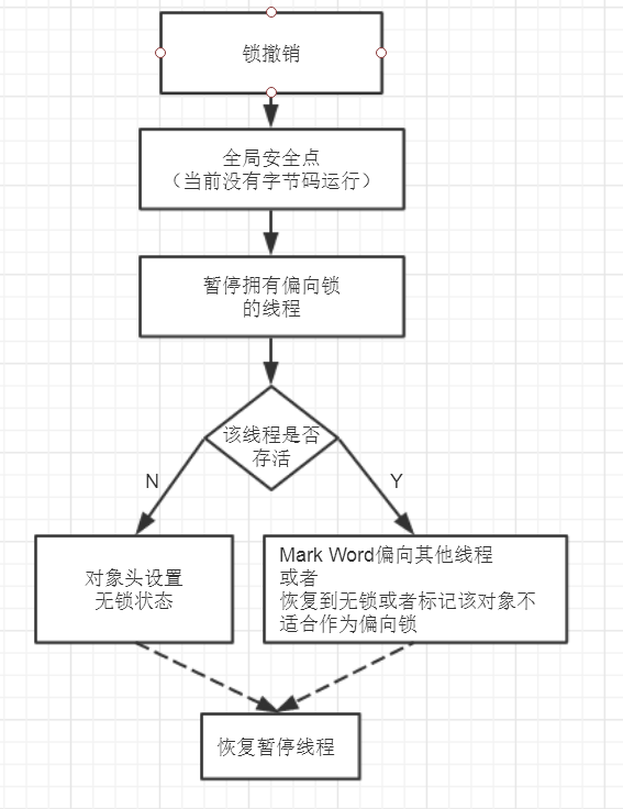 在这里插入图片描述 在这里插入图片描述