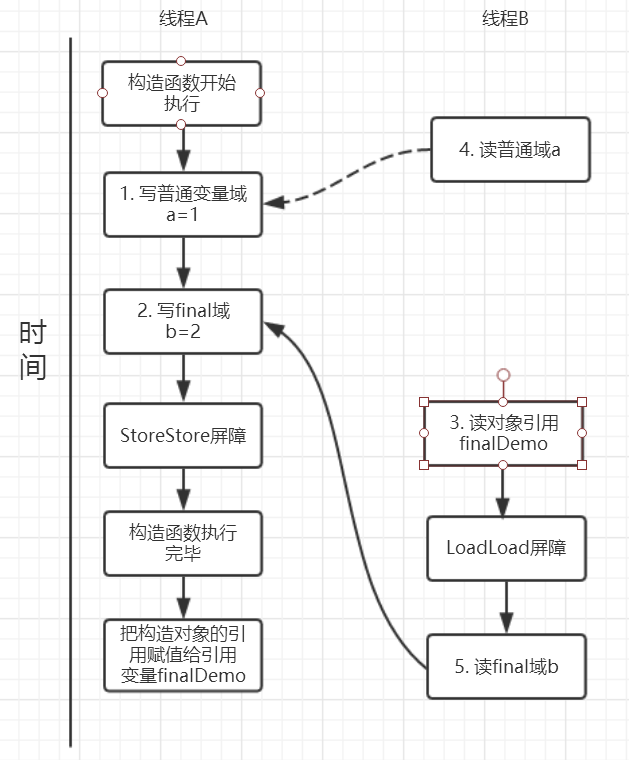 在这里插入图片描述 在这里插入图片描述