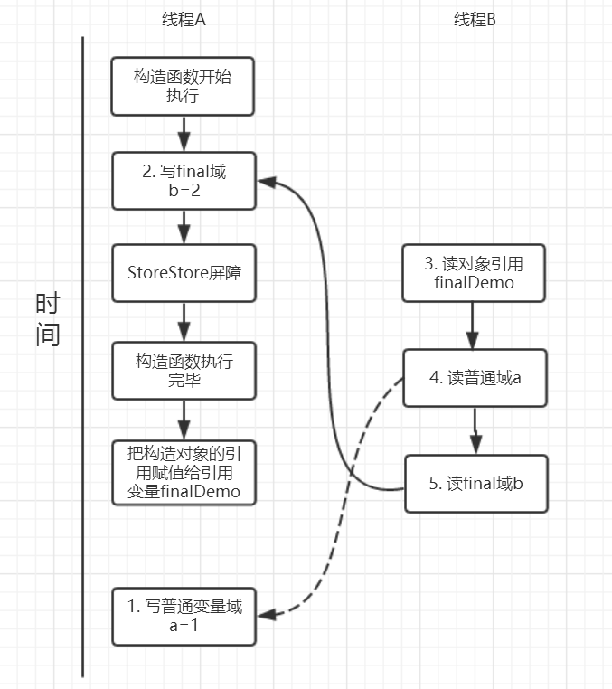 在这里插入图片描述 在这里插入图片描述