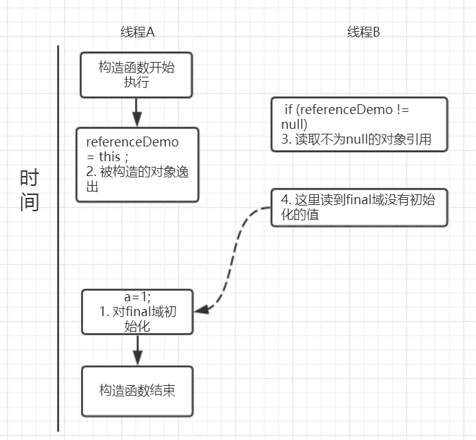 在这里插入图片描述 在这里插入图片描述