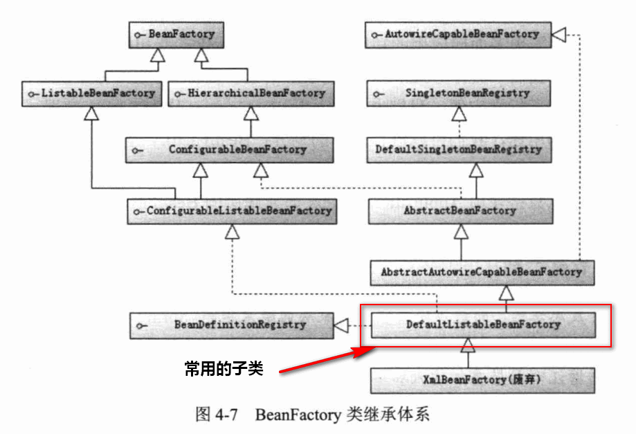 百度面试官：来聊聊Spring吧-CSDN博客