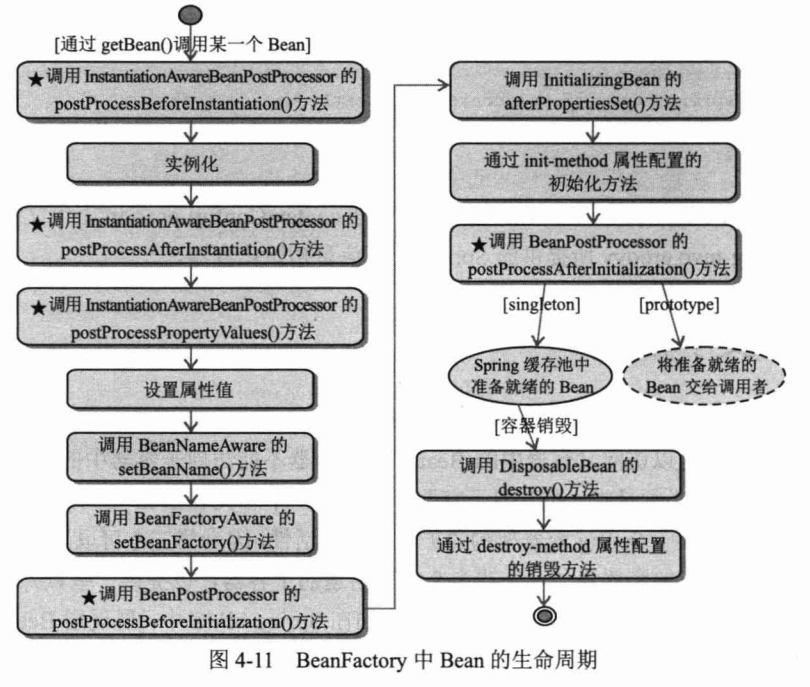 百度面试官：来聊聊Spring吧-CSDN博客