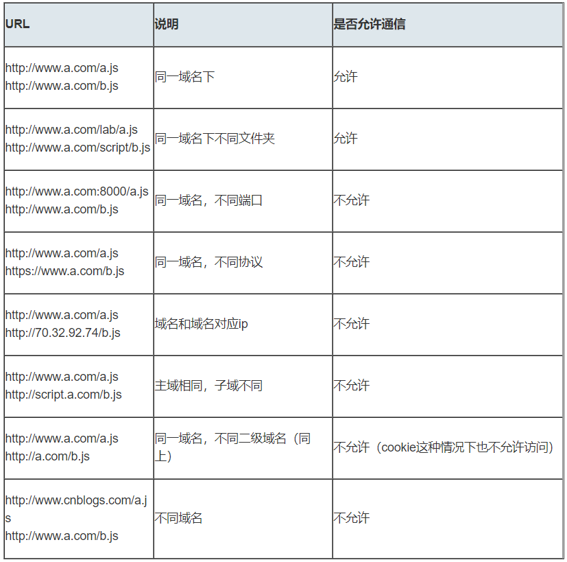 jsonp 的原理是什么_外挂防封是什么原理(3)