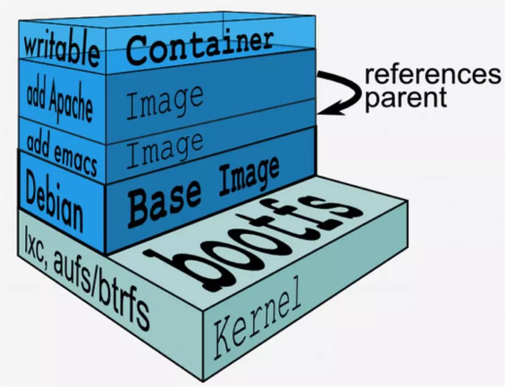 Docker 包括三个基本概念