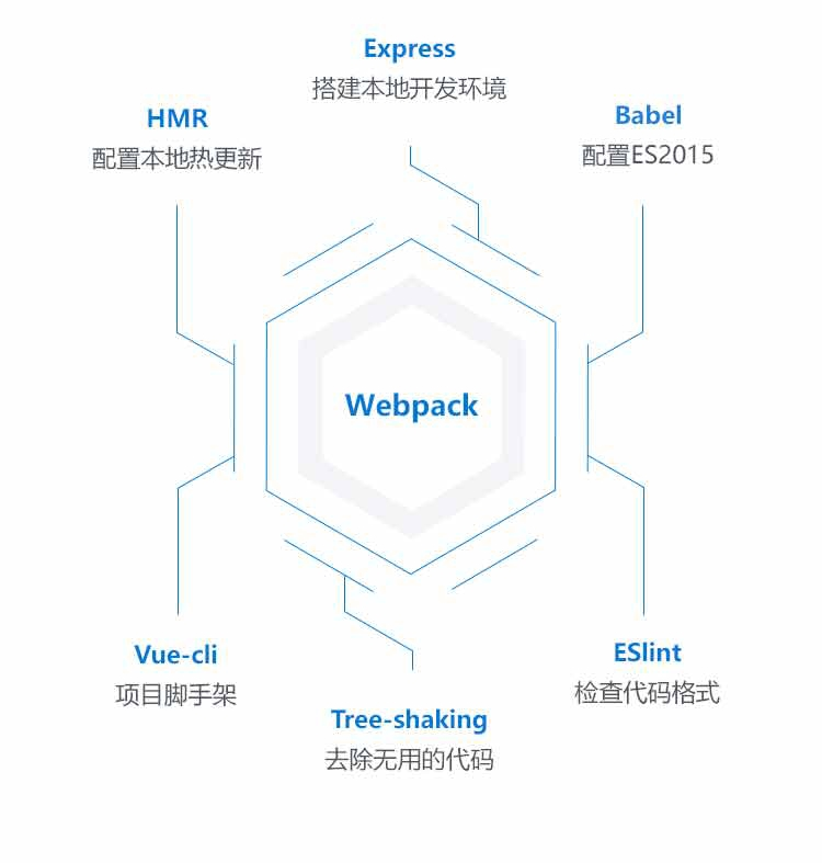 webpack