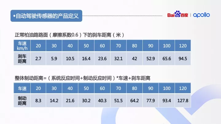 无人驾驶 Apollo 3 0 硬件系统 Weixin 的博客 Csdn博客