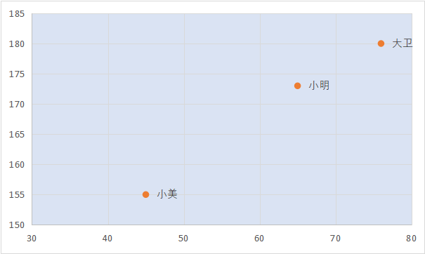 坐标