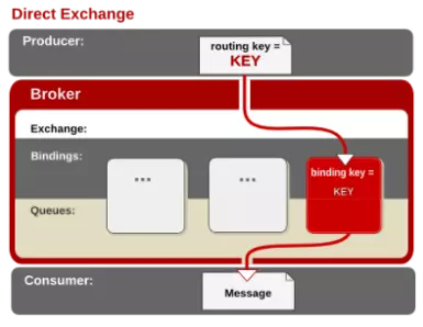 direct äº¤æ¢å¨
