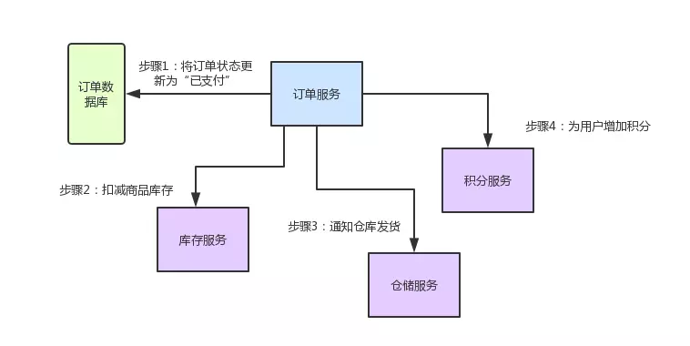 springcloud原理详解_docker实现原理 (https://mushiming.com/)  第1张