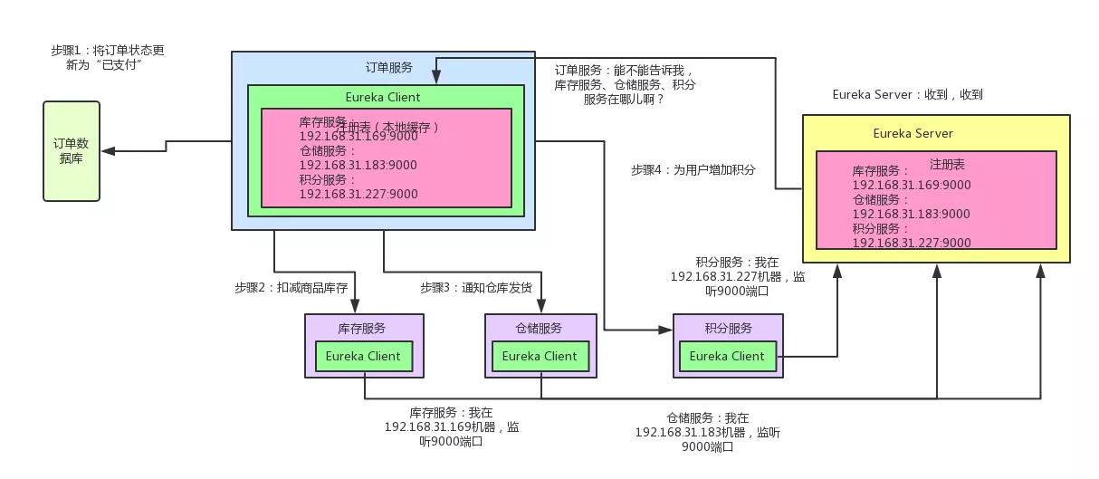 springcloud原理详解_docker实现原理 (https://mushiming.com/)  第2张