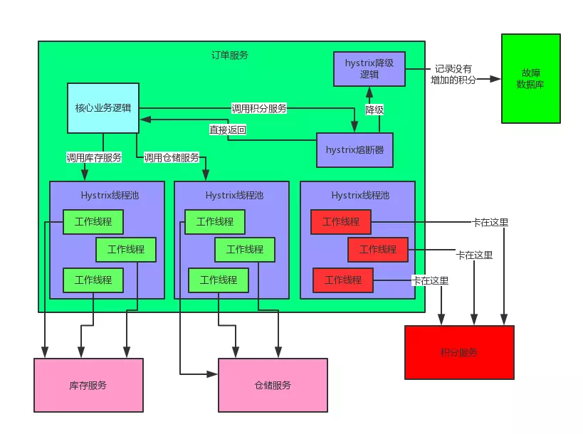 springcloud原理详解_docker实现原理 (https://mushiming.com/)  第8张