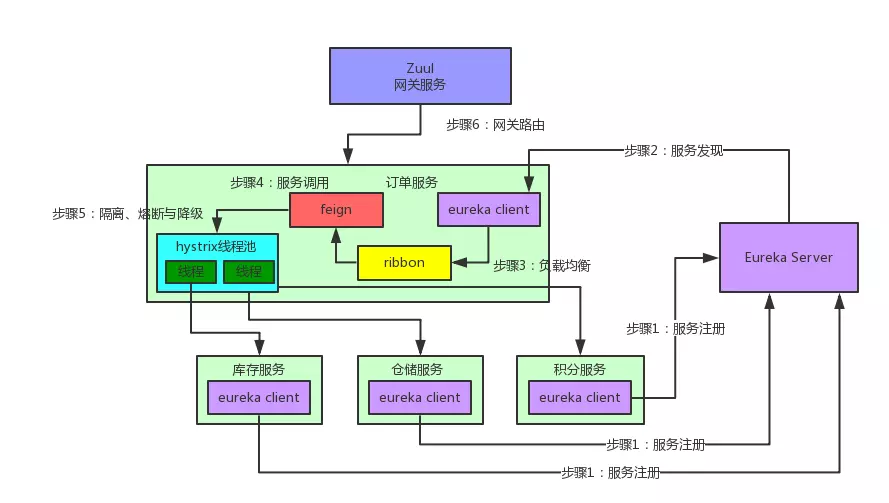 springcloud原理详解_docker实现原理 (https://mushiming.com/)  第9张