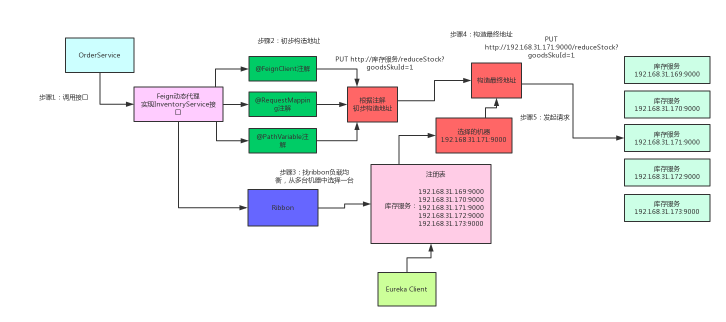 理论：第六章：SpringCould组件有哪些，他们的作用是什么（说七八个）？微服务的CAP是什么？BASE是什么？第6张