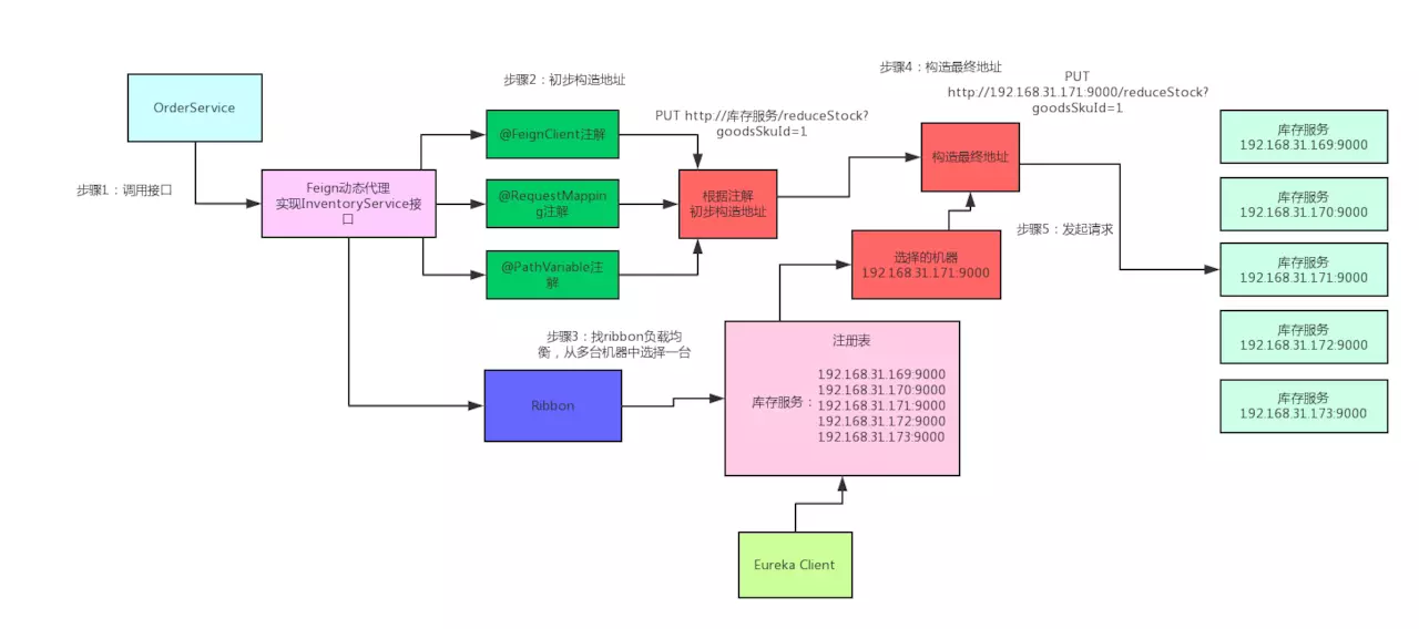 Spring Cloud原理详解[通俗易懂]