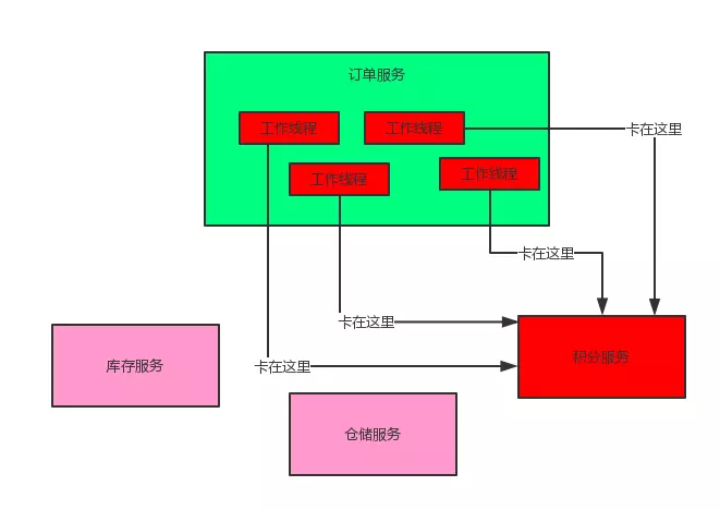 Spring Cloud原理详解[通俗易懂]