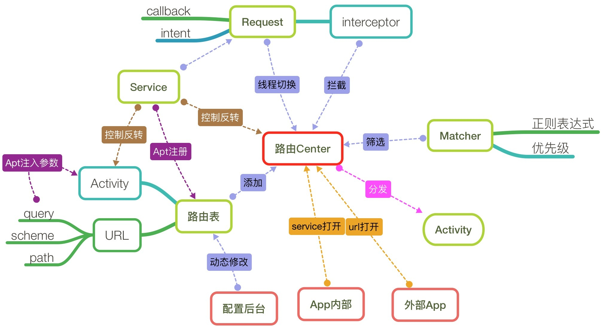 router
