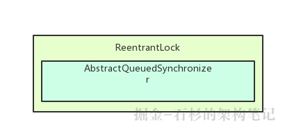 java公平锁，非公平锁，CAS，AQS的一些事情