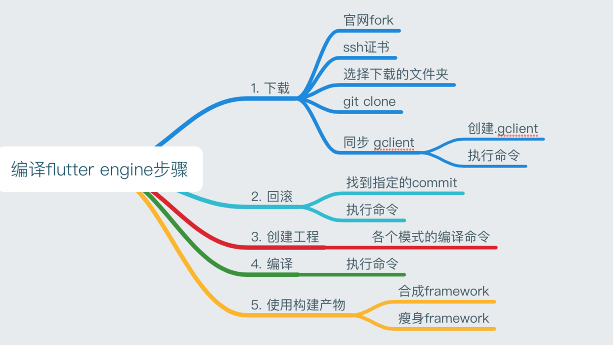 一图说明