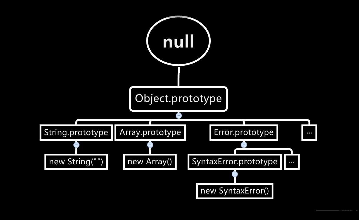 prototype)-csdn博客