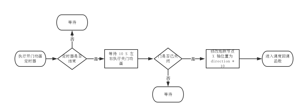 在這裡插入圖片描述