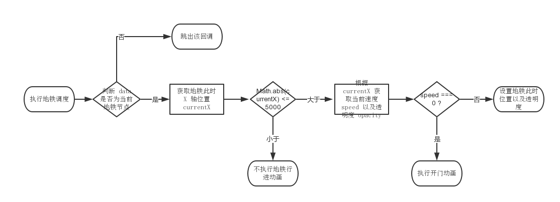 在這裡插入圖片描述