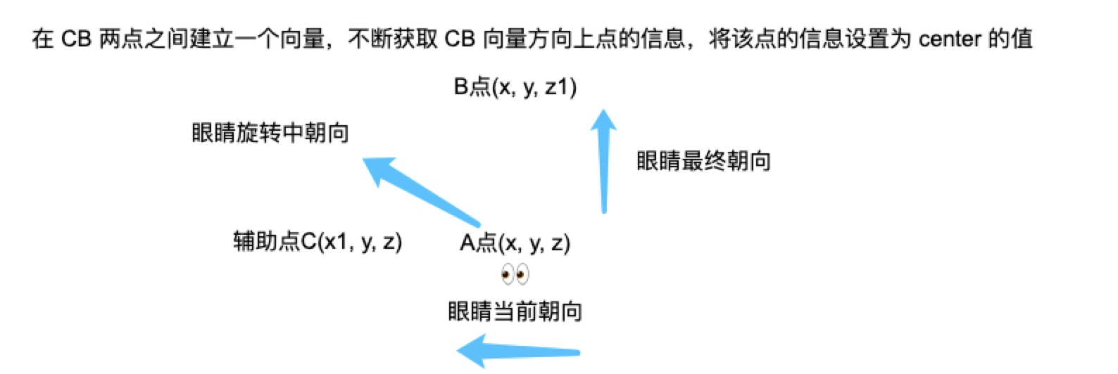 在這裡插入圖片描述