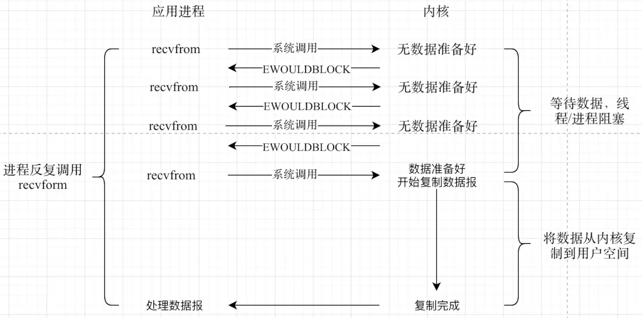简谱编程码_机器人编程图片(3)
