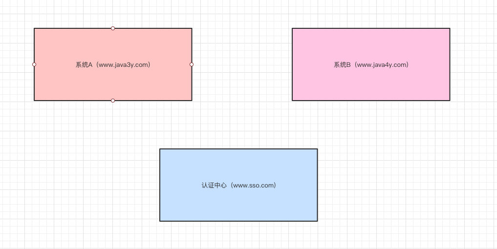 现在我们有三个系统