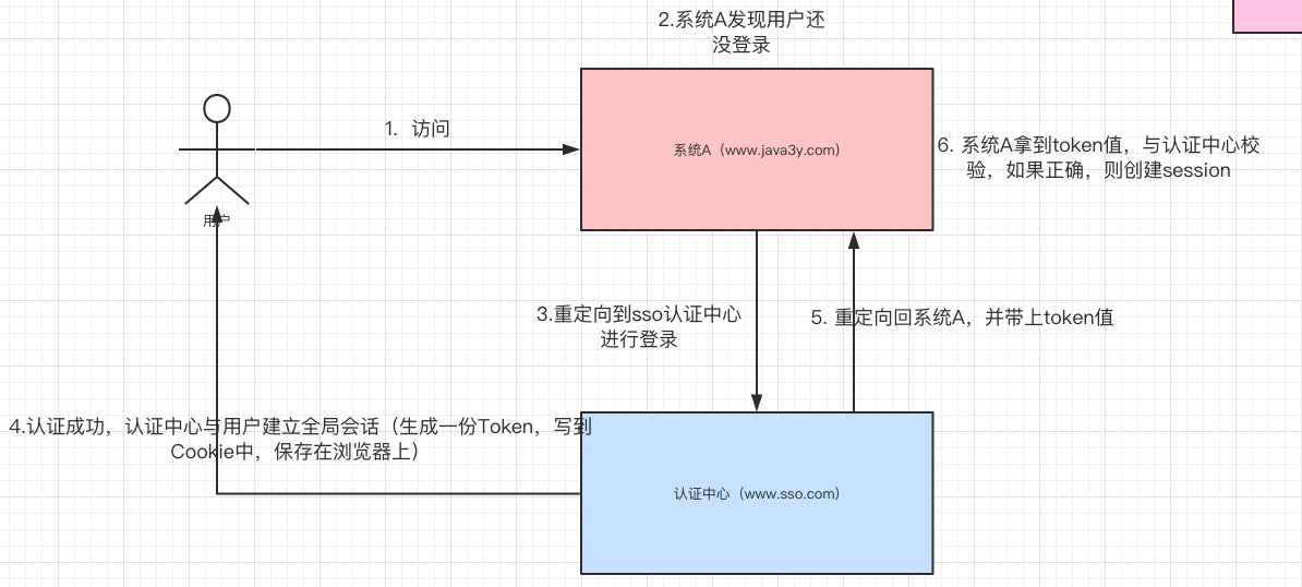第五步和第六步