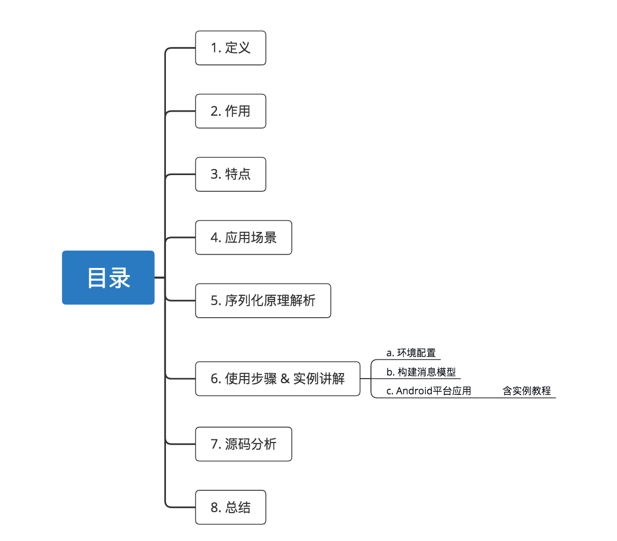 json-xml-google-protocol-buffer-carson-android