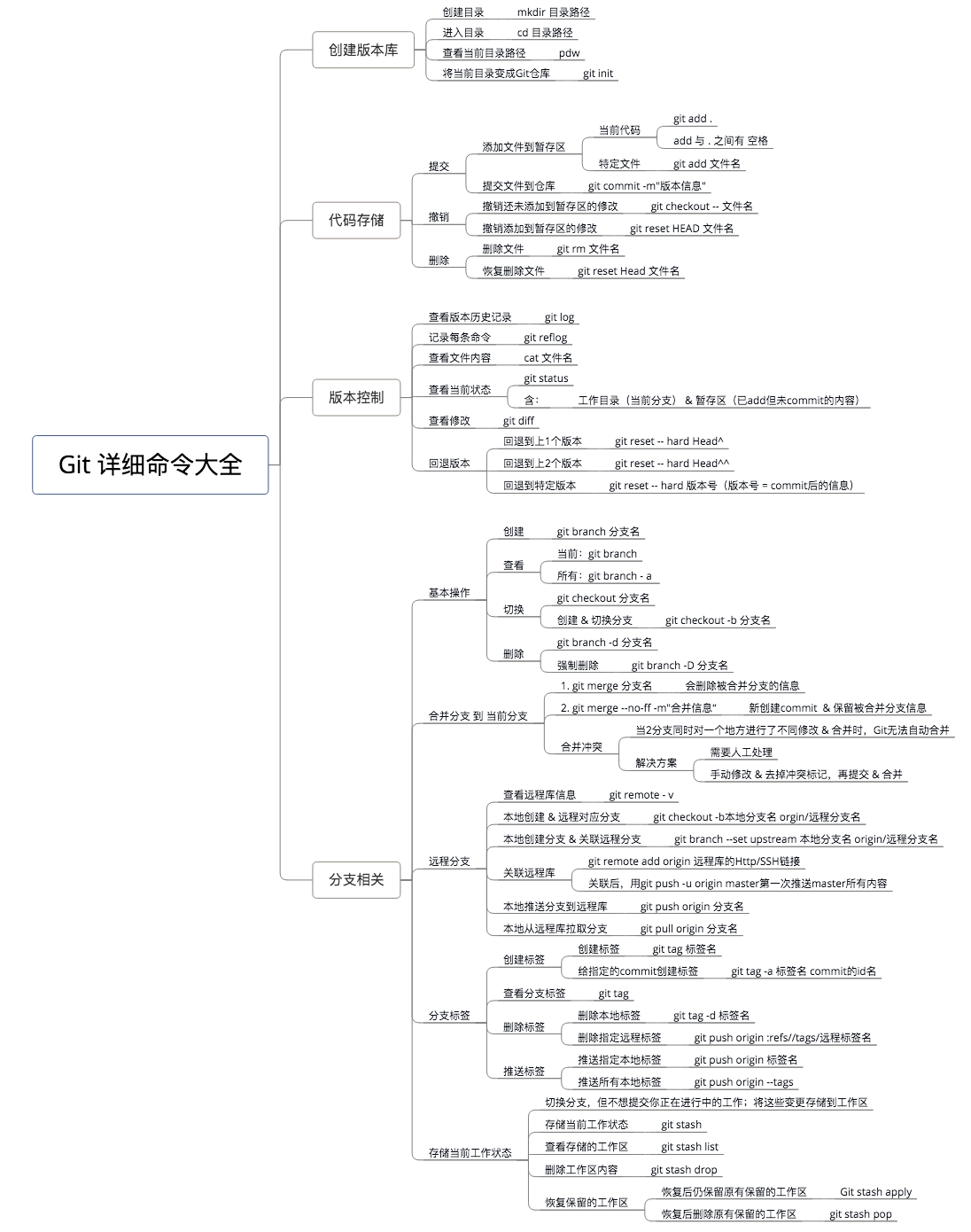 示意图