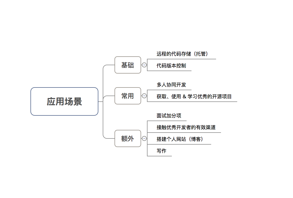 示意图